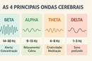 EEG Sono Vigília BH
